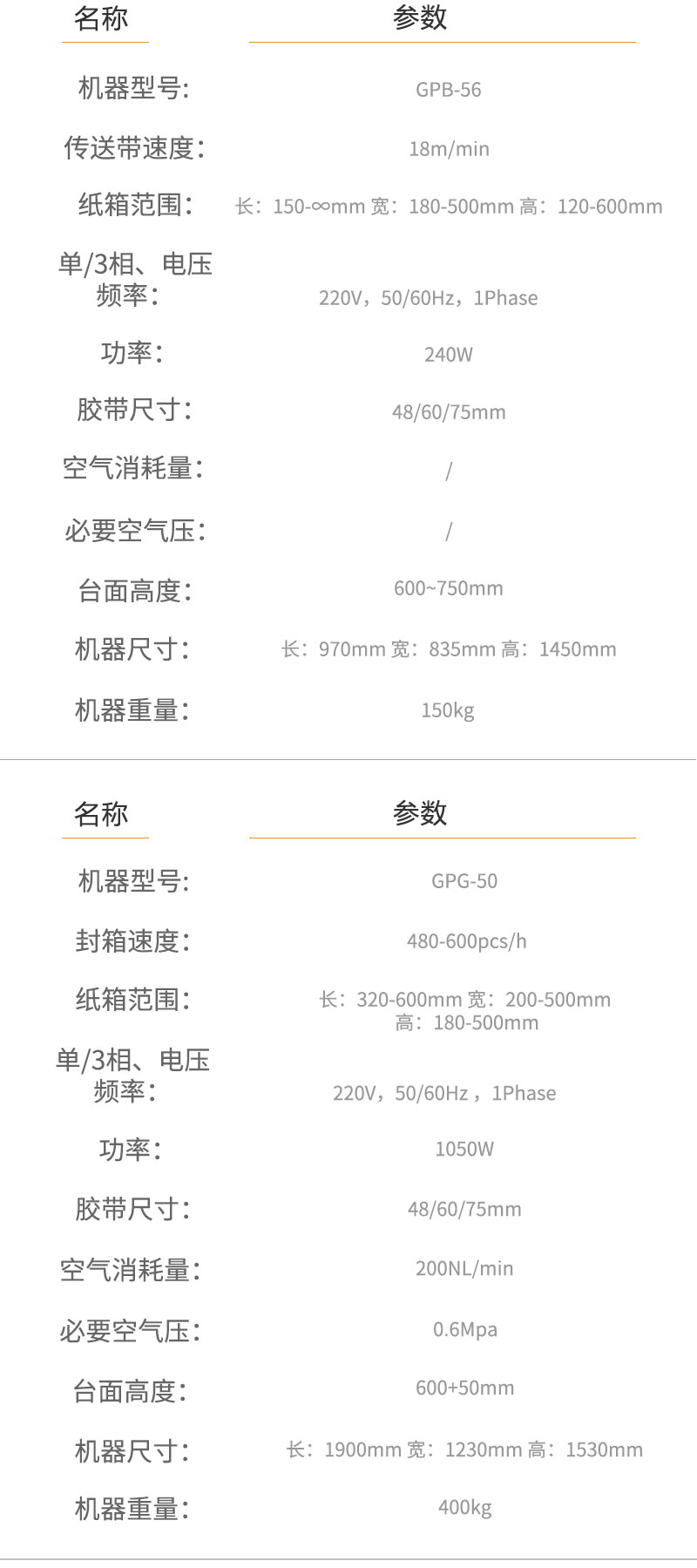 GPB-56+GPG-50角邊封箱機