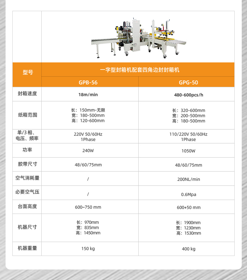 全自動(dòng)封箱機