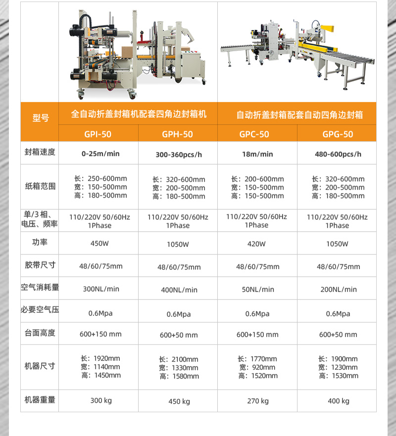 全自動(dòng)封箱機